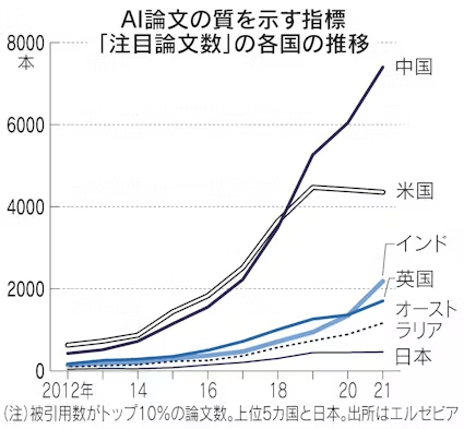 介绍个信用網网址
_月咏幻：当中国已大量使用AI时介绍个信用網网址
，日本还在努力淘汰软盘和传真......