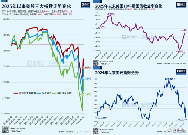 皇冠信用網开户
_美债暴跌皇冠信用網开户
，特朗普怕了！