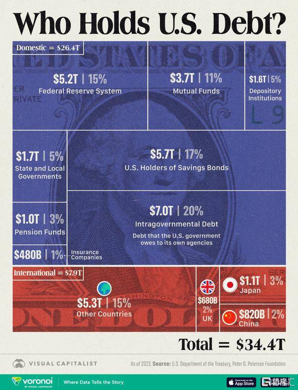 皇冠信用網开户
_美债暴跌皇冠信用網开户
，特朗普怕了！