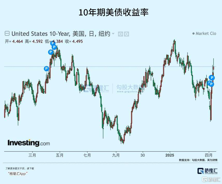 皇冠信用網开户
_美债暴跌皇冠信用網开户
，特朗普怕了！