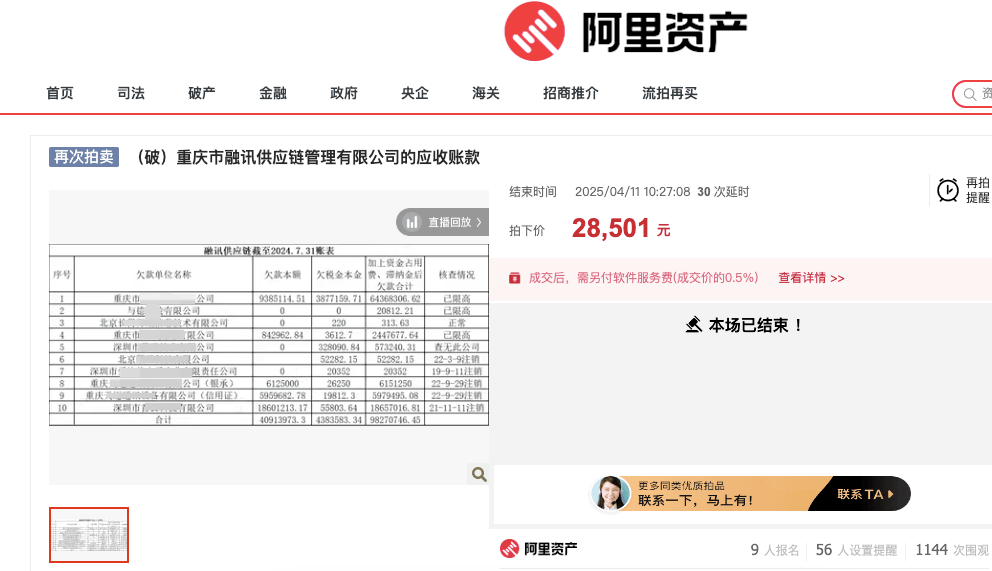 皇冠信用網会员开户
_重庆一公司约9827万元的应收账款上架拍卖皇冠信用網会员开户
，最终2.85万元低价成交