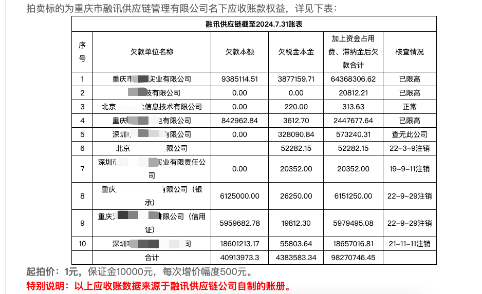 皇冠信用網会员开户
_重庆一公司约9827万元的应收账款上架拍卖皇冠信用網会员开户
，最终2.85万元低价成交