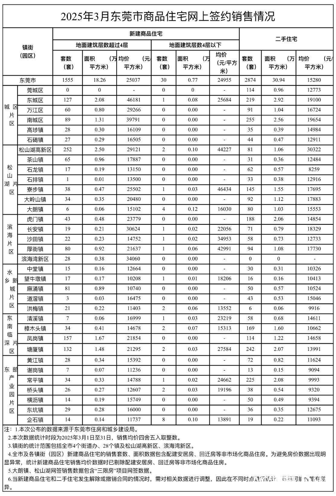 皇冠信用網怎么申请
_明确“逐步消除围村收费”皇冠信用網怎么申请
，东莞在释放什么信号？|东莞一周