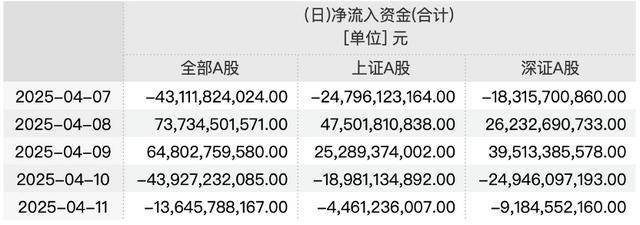 皇冠信用網怎么代理
_最新调查：A股这一周开户更踊跃皇冠信用網怎么代理
，入金积极，多见股民逆势抄底或大胆调仓