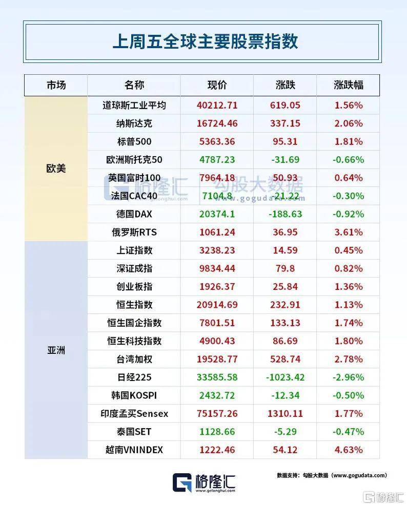 皇冠信用網注册
_虚晃一枪？特朗普表态：无任何关税豁免！出口转内销皇冠信用網注册
，零售巨头集体发力；高盛疯狂看涨黄金