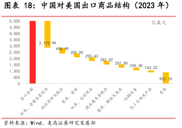 皇冠信用盘怎么申请
_达尼：特朗普政策波动大皇冠信用盘怎么申请
，中国的转口贸易如何应对？