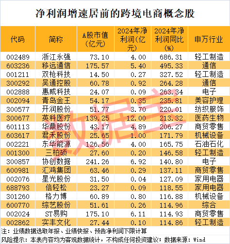 皇冠信用网登2代理
_尾盘突然暴拉皇冠信用网登2代理
，000510被“抄底”！敦煌网火了，机构看好这些跨境电商概念股