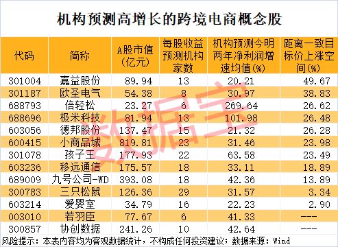皇冠信用网登2代理
_尾盘突然暴拉皇冠信用网登2代理
，000510被“抄底”！敦煌网火了，机构看好这些跨境电商概念股