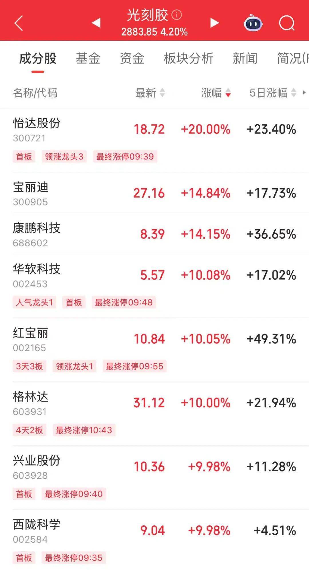 皇冠皇冠信用网平台
_突然皇冠皇冠信用网平台
，华为芯片龙头直线涨停，特朗普又变卦！关税反制与自主可控股票名单曝光