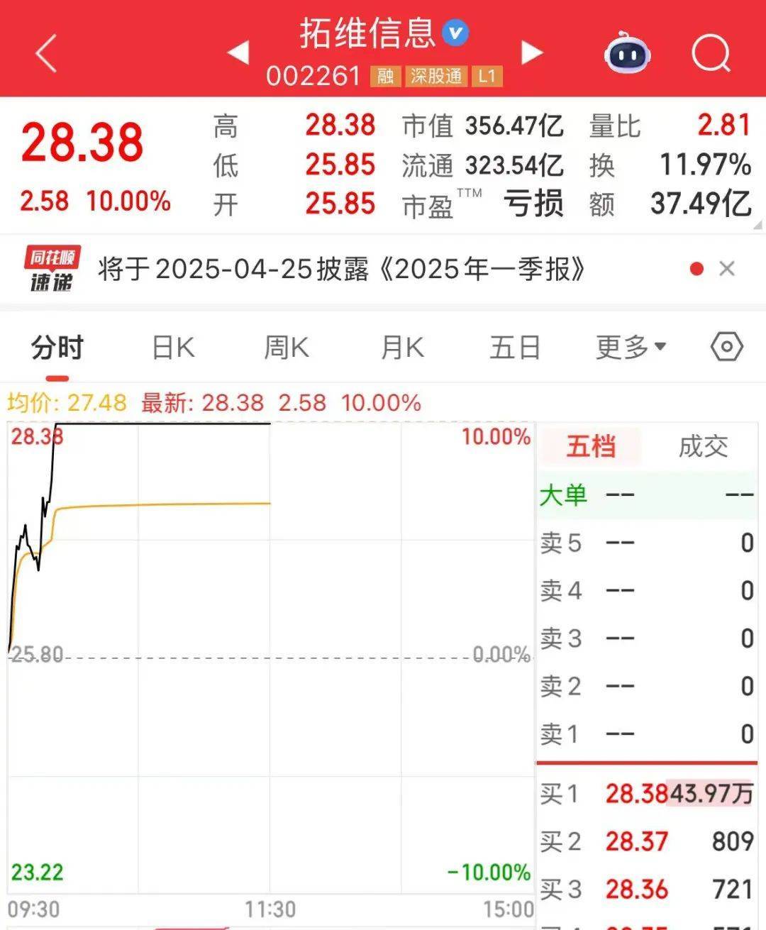 皇冠皇冠信用网平台
_突然皇冠皇冠信用网平台
，华为芯片龙头直线涨停，特朗普又变卦！关税反制与自主可控股票名单曝光