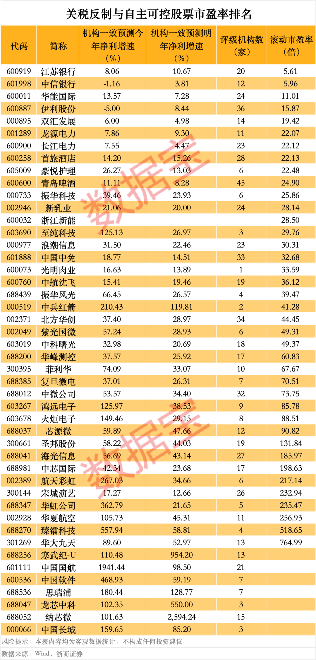 皇冠皇冠信用网平台
_突然皇冠皇冠信用网平台
，华为芯片龙头直线涨停，特朗普又变卦！关税反制与自主可控股票名单曝光