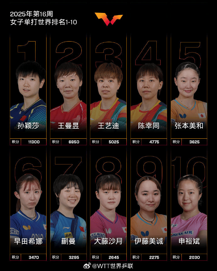 皇冠信用平台出租出售
_热搜第一！王曼昱4-3逆转战胜张本美和皇冠信用平台出租出售
，赛后回应：非常不容易，张本美和打得很好