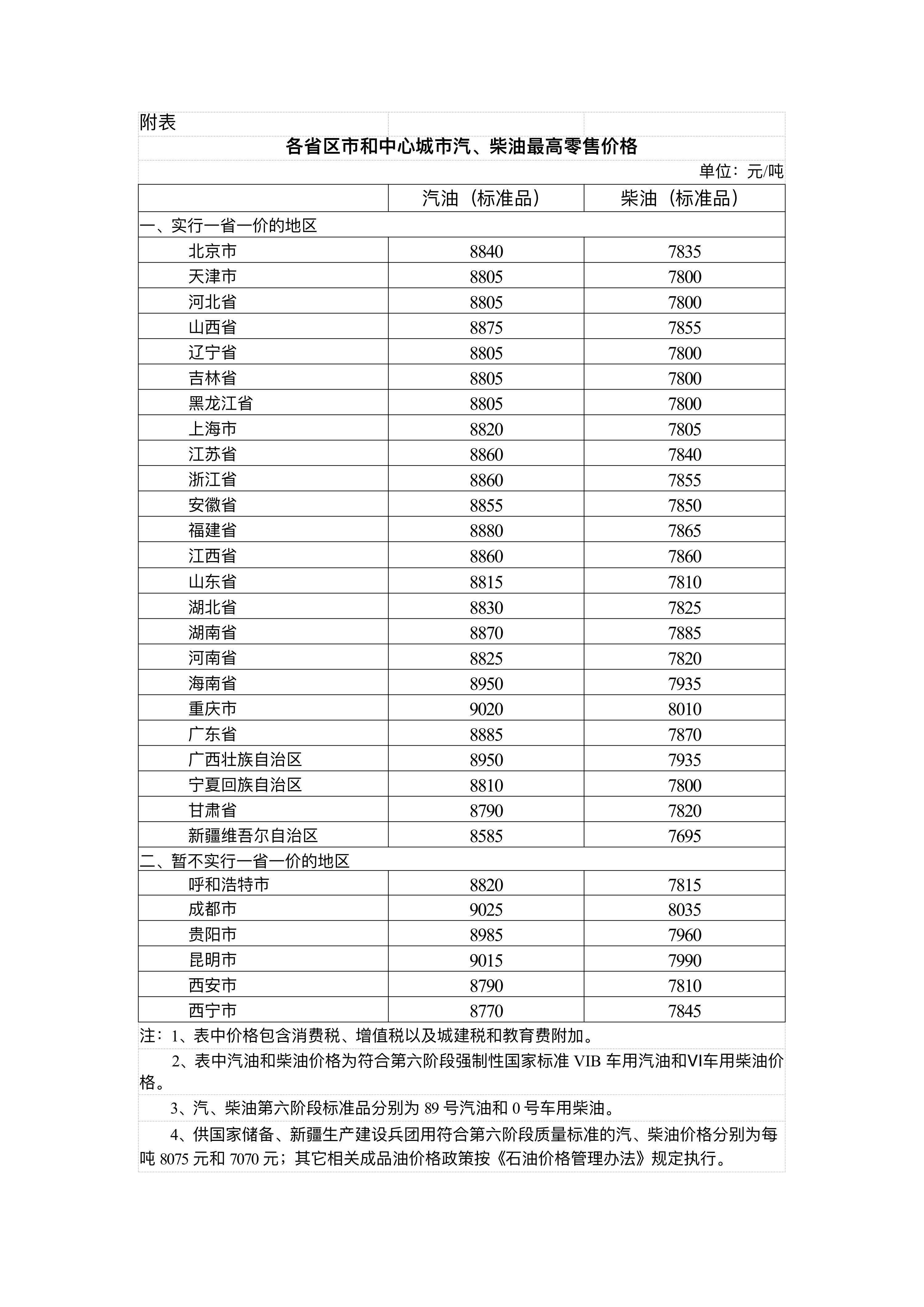 皇冠信用盘代理
_国家发展改革委：4月17日24时起皇冠信用盘代理
，国内汽、柴油价格每吨分别降低480元和465元