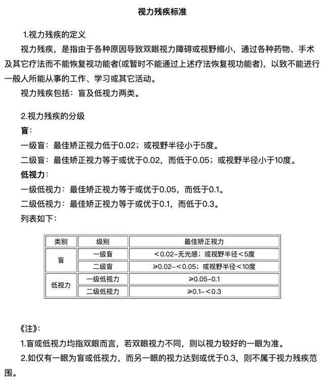 新版hga030
_安徽女子左眼失明新版hga030
，办理残疾人证被拒？残联：双眼残疾可办理
