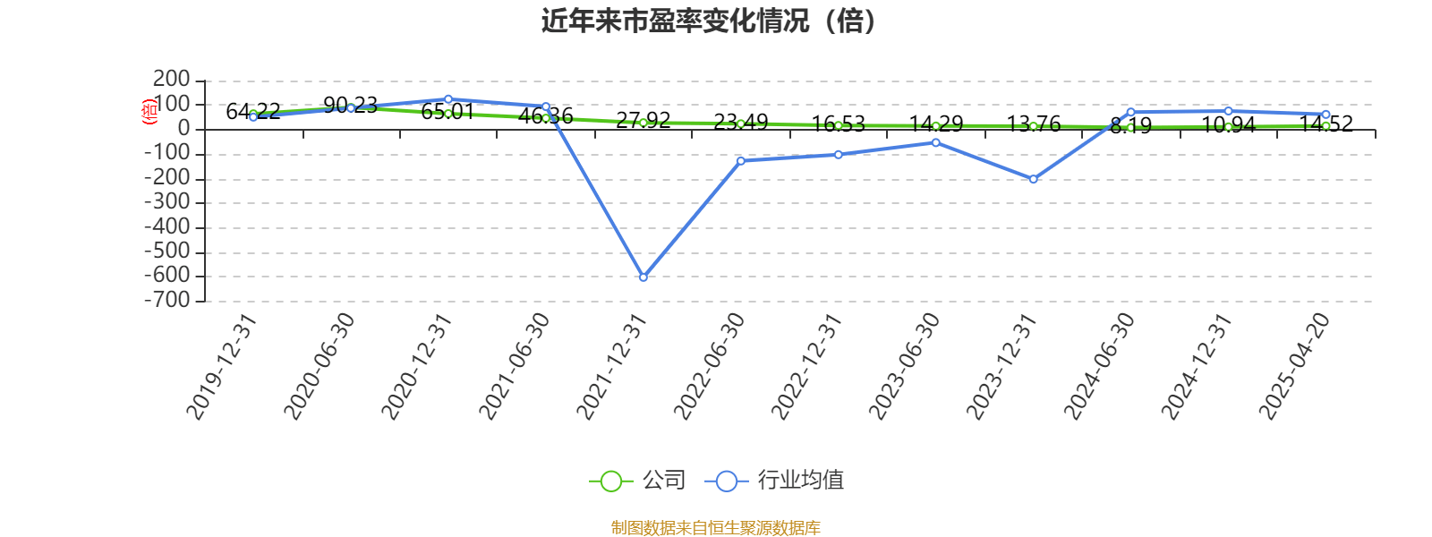 皇冠信用盘结算日
_长春高新：2024年净利润25.83亿元 拟10派26元