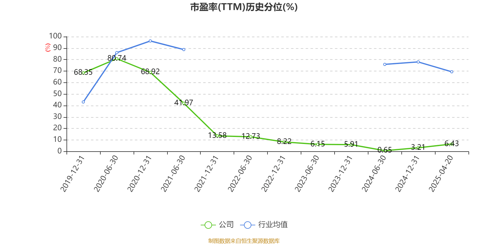皇冠信用盘结算日
_长春高新：2024年净利润25.83亿元 拟10派26元