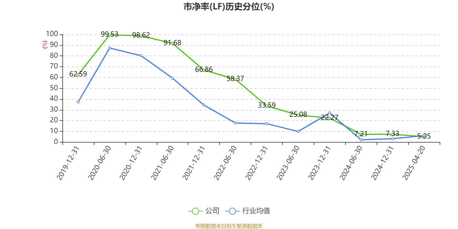 皇冠信用盘结算日
_长春高新：2024年净利润25.83亿元 拟10派26元