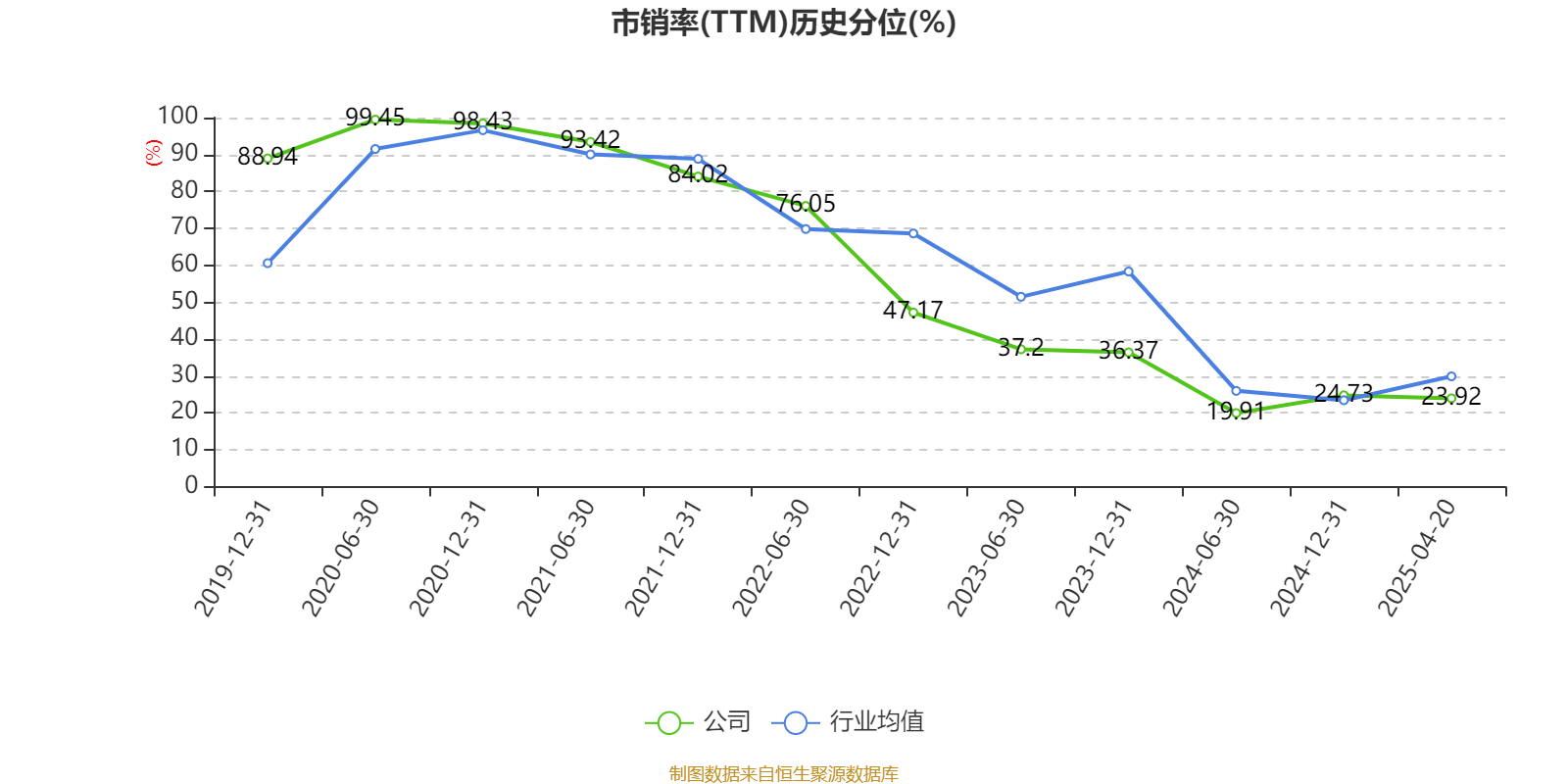 皇冠信用盘结算日
_长春高新：2024年净利润25.83亿元 拟10派26元