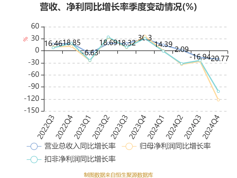 皇冠信用盘结算日
_长春高新：2024年净利润25.83亿元 拟10派26元