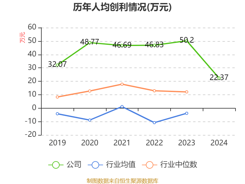 皇冠信用盘结算日
_长春高新：2024年净利润25.83亿元 拟10派26元