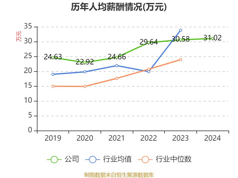 皇冠信用盘结算日
_长春高新：2024年净利润25.83亿元 拟10派26元