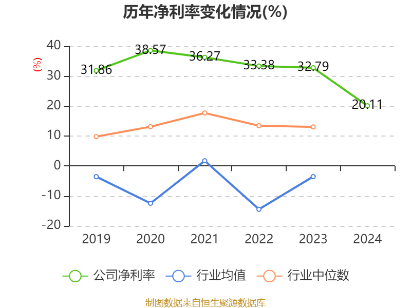 皇冠信用盘结算日
_长春高新：2024年净利润25.83亿元 拟10派26元