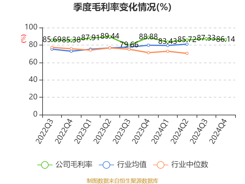 皇冠信用盘结算日
_长春高新：2024年净利润25.83亿元 拟10派26元