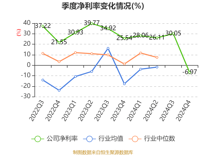 皇冠信用盘结算日
_长春高新：2024年净利润25.83亿元 拟10派26元