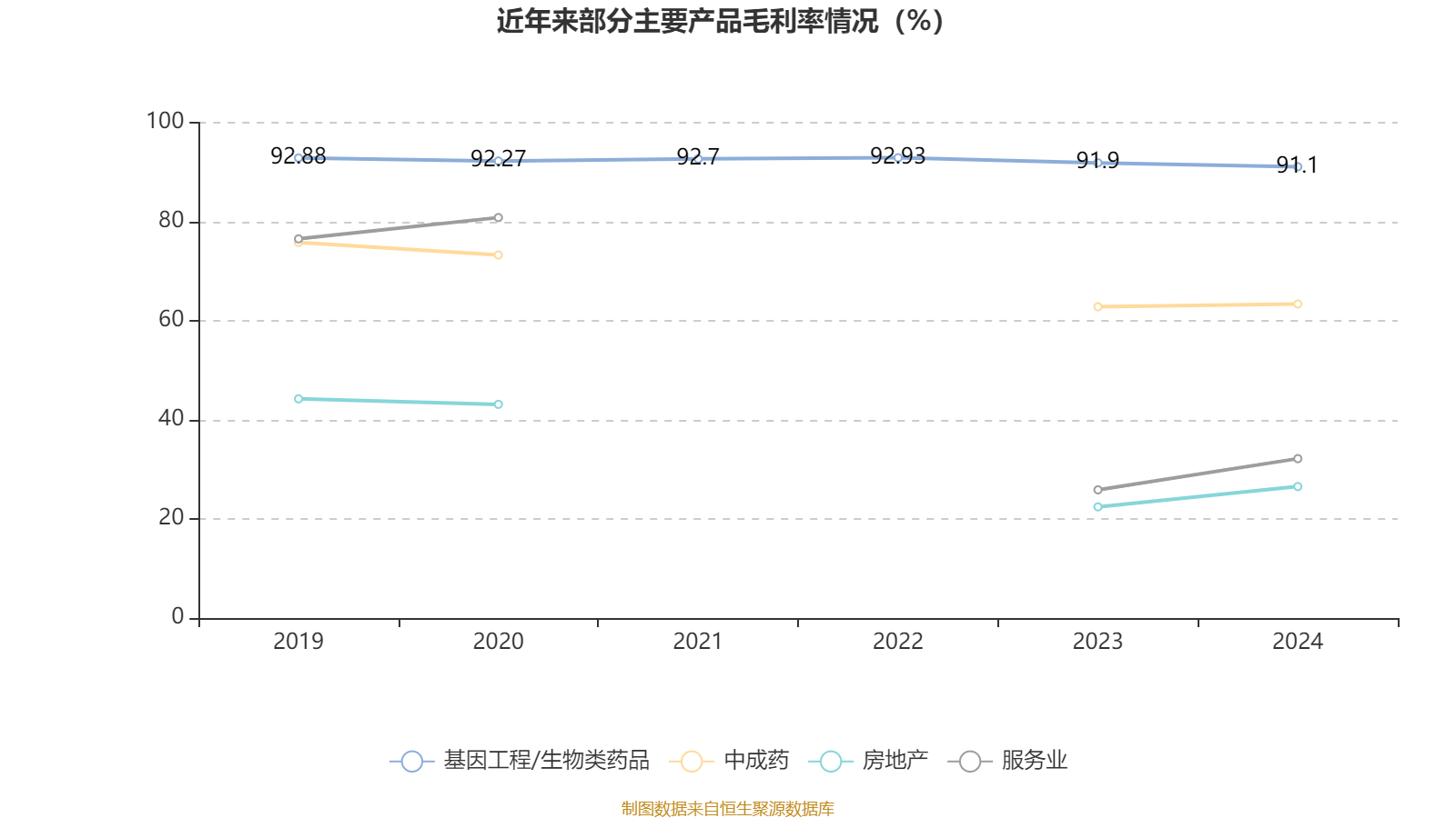 皇冠信用盘结算日
_长春高新：2024年净利润25.83亿元 拟10派26元