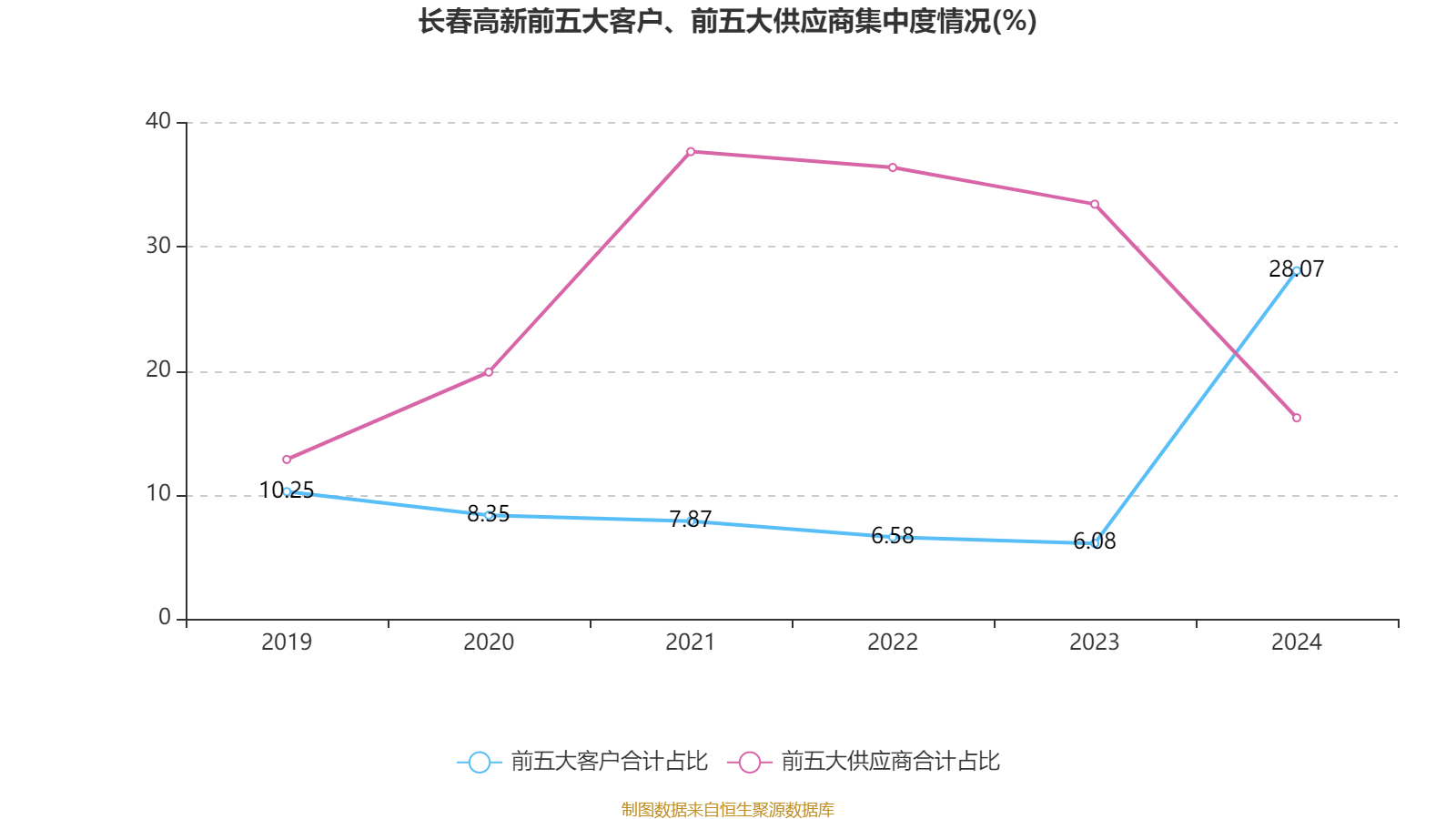 皇冠信用盘结算日
_长春高新：2024年净利润25.83亿元 拟10派26元