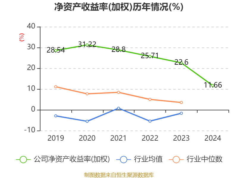 皇冠信用盘结算日
_长春高新：2024年净利润25.83亿元 拟10派26元