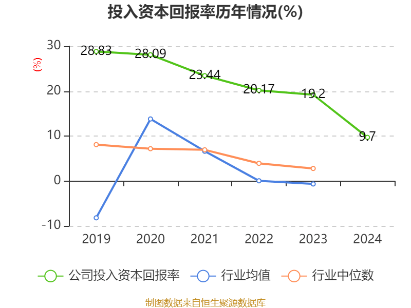 皇冠信用盘结算日
_长春高新：2024年净利润25.83亿元 拟10派26元