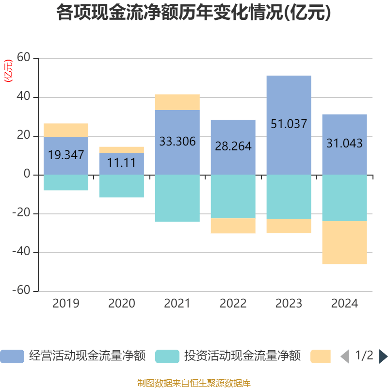皇冠信用盘结算日
_长春高新：2024年净利润25.83亿元 拟10派26元