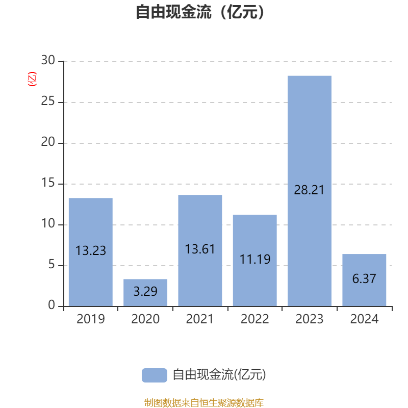 皇冠信用盘结算日
_长春高新：2024年净利润25.83亿元 拟10派26元