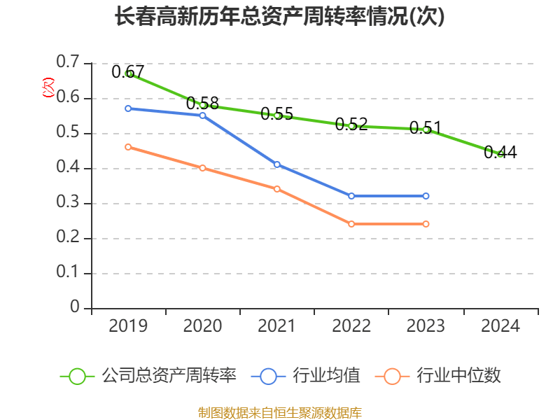 皇冠信用盘结算日
_长春高新：2024年净利润25.83亿元 拟10派26元