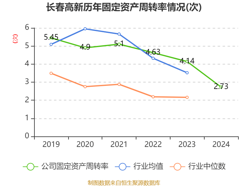 皇冠信用盘结算日
_长春高新：2024年净利润25.83亿元 拟10派26元