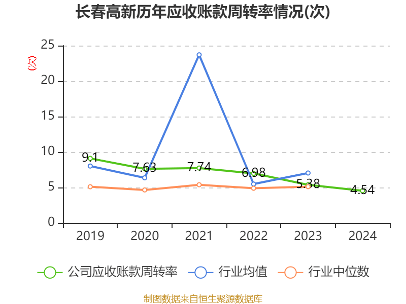 皇冠信用盘结算日
_长春高新：2024年净利润25.83亿元 拟10派26元