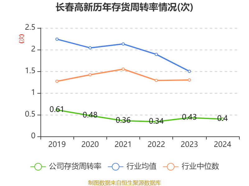 皇冠信用盘结算日
_长春高新：2024年净利润25.83亿元 拟10派26元