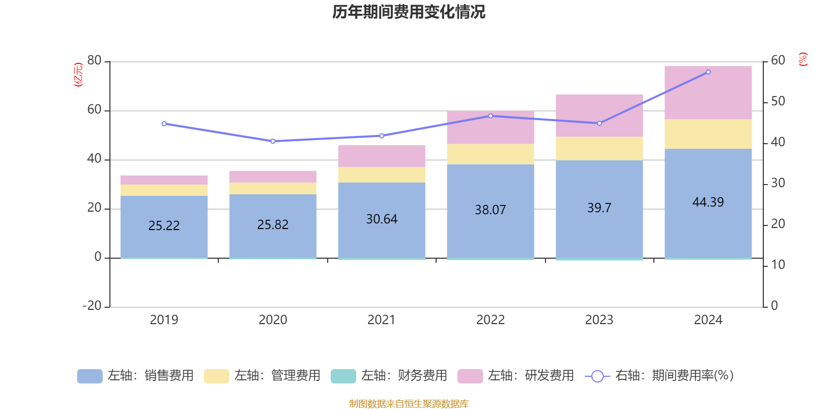 皇冠信用盘结算日
_长春高新：2024年净利润25.83亿元 拟10派26元