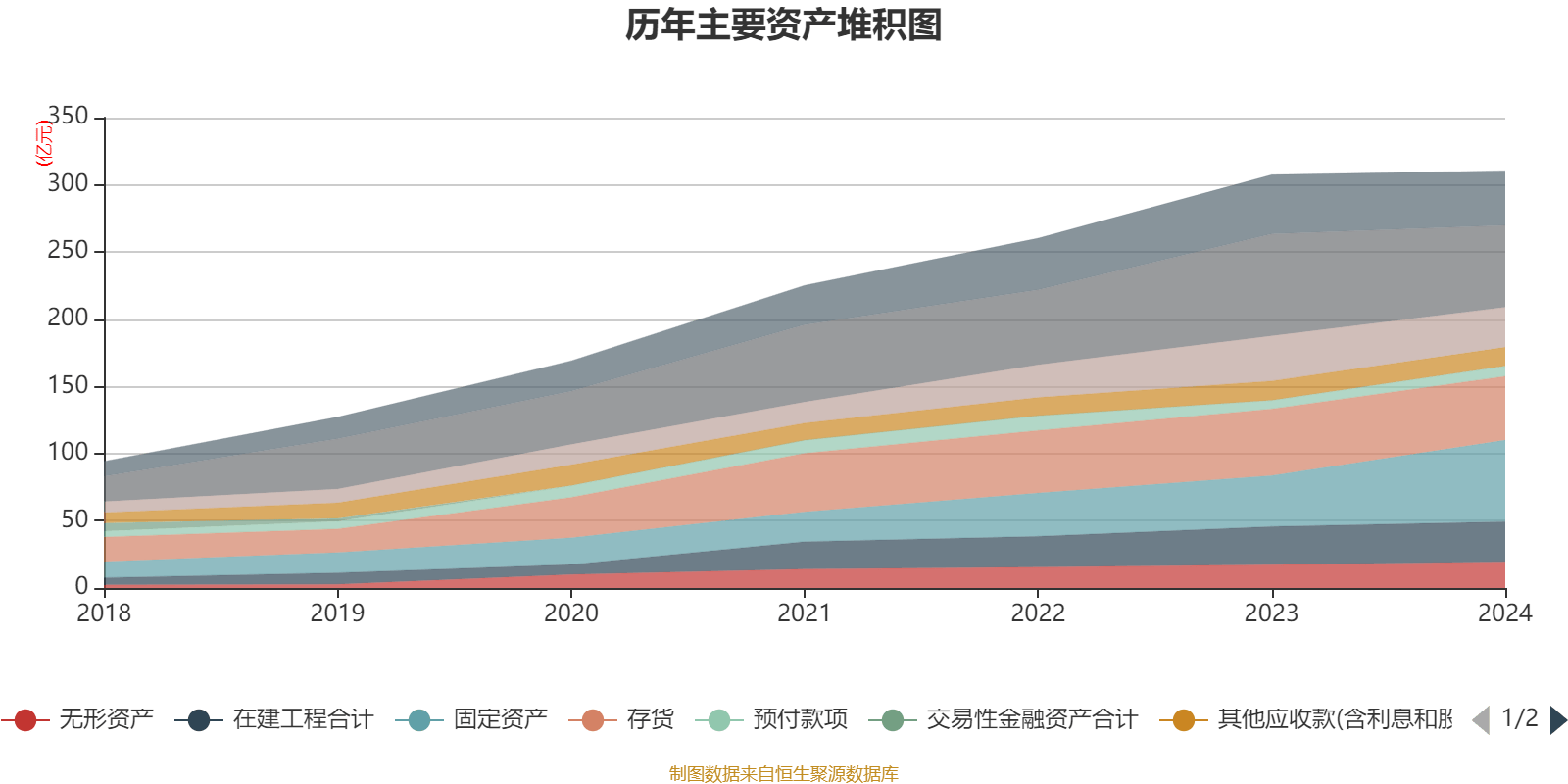 皇冠信用盘结算日
_长春高新：2024年净利润25.83亿元 拟10派26元