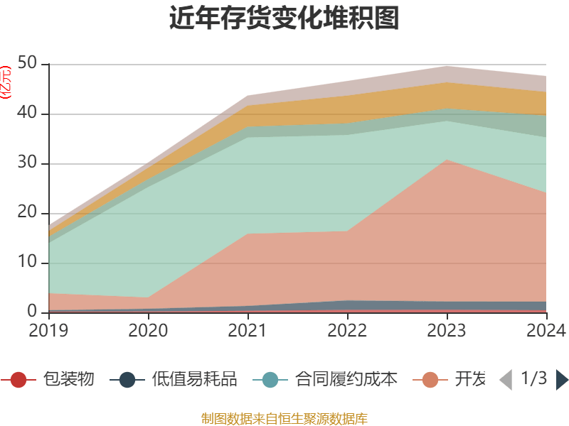 皇冠信用盘结算日
_长春高新：2024年净利润25.83亿元 拟10派26元