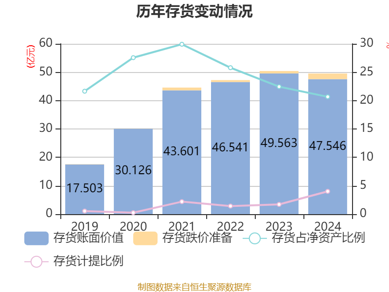皇冠信用盘结算日
_长春高新：2024年净利润25.83亿元 拟10派26元