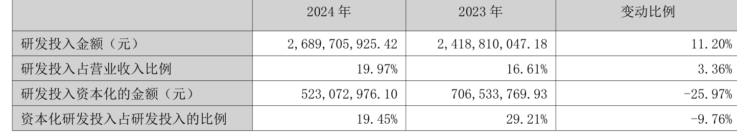 皇冠信用盘结算日
_长春高新：2024年净利润25.83亿元 拟10派26元