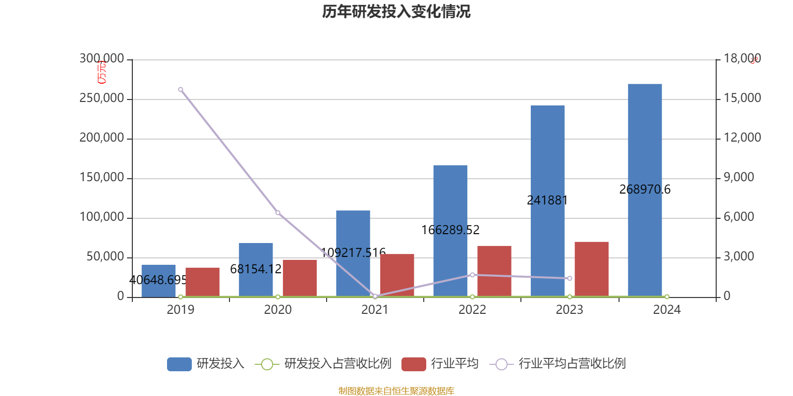 皇冠信用盘结算日
_长春高新：2024年净利润25.83亿元 拟10派26元