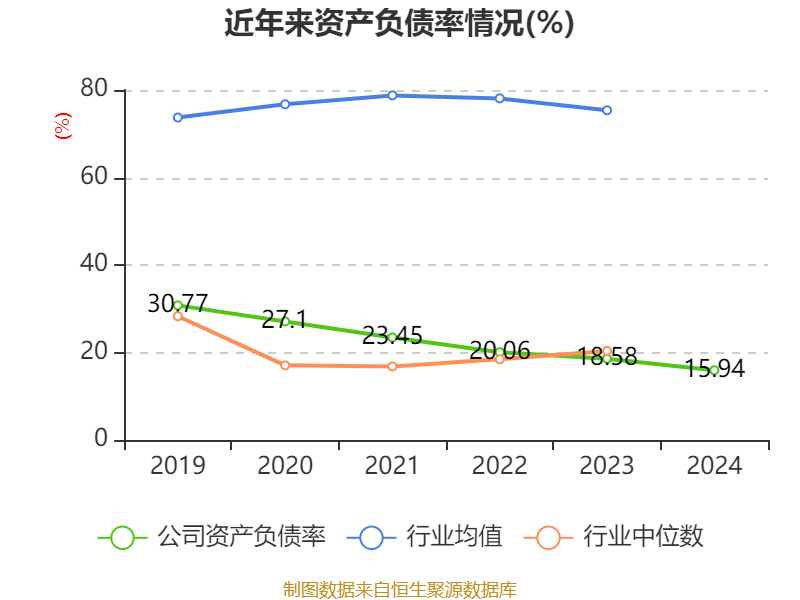 皇冠信用盘结算日
_长春高新：2024年净利润25.83亿元 拟10派26元