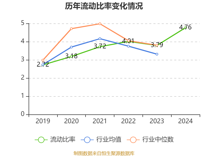 皇冠信用盘结算日
_长春高新：2024年净利润25.83亿元 拟10派26元