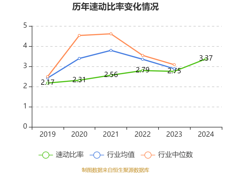 皇冠信用盘结算日
_长春高新：2024年净利润25.83亿元 拟10派26元