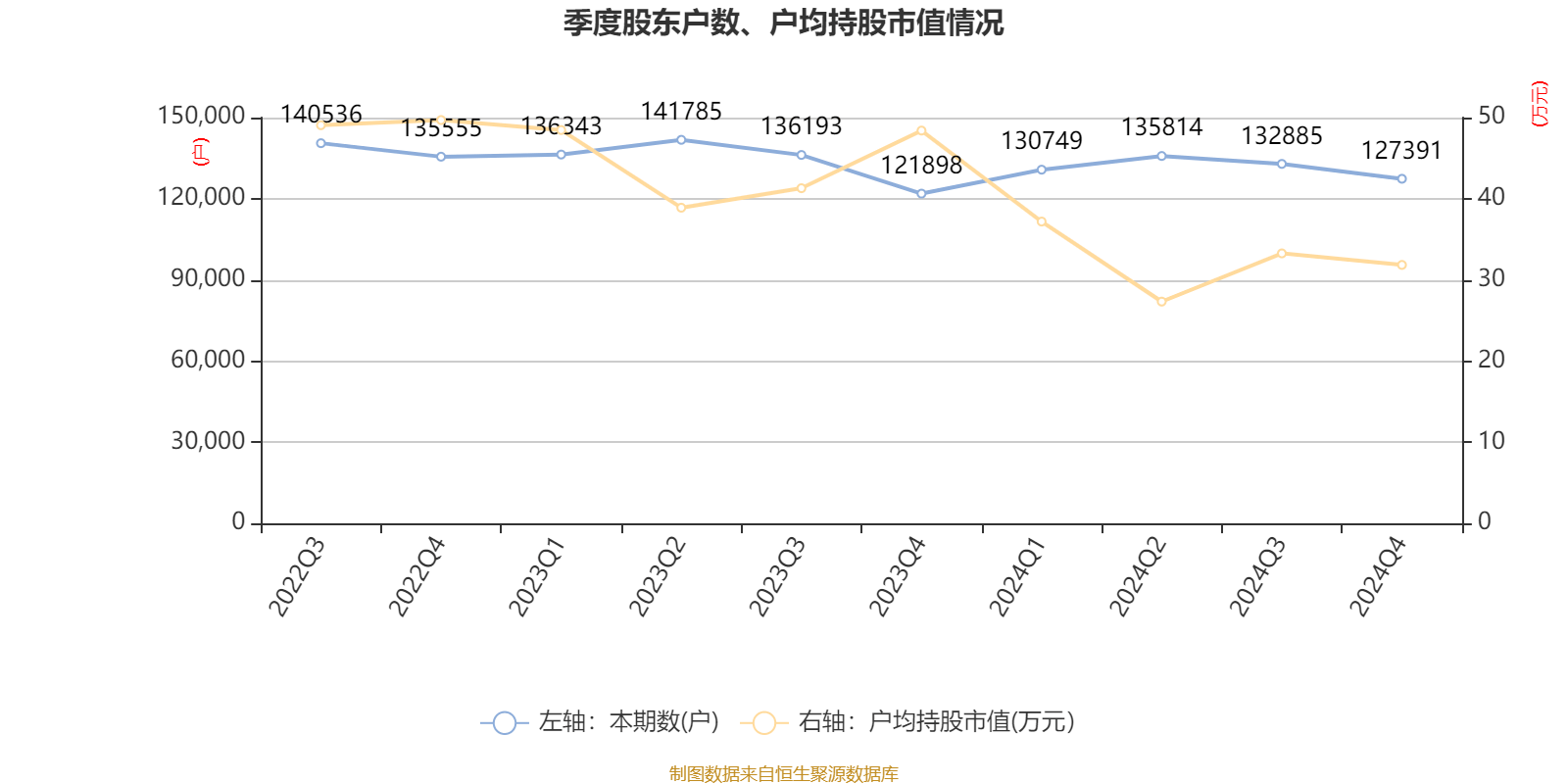 皇冠信用盘结算日
_长春高新：2024年净利润25.83亿元 拟10派26元