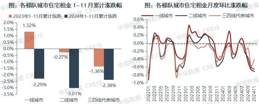 皇冠信用盘代理申条件
_一二线城市房租普降皇冠信用盘代理申条件
，房东主动降200留我