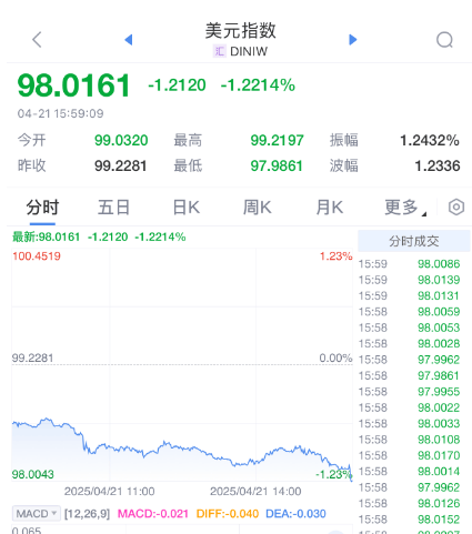 皇冠会员如何申请
_刚刚皇冠会员如何申请
，崩了！美国，股汇双杀！